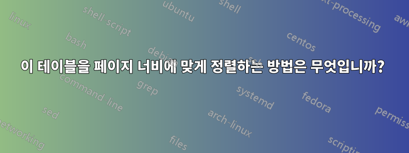 이 테이블을 페이지 너비에 맞게 정렬하는 방법은 무엇입니까?