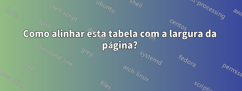 Como alinhar esta tabela com a largura da página?