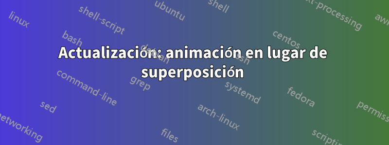 Actualización: animación en lugar de superposición