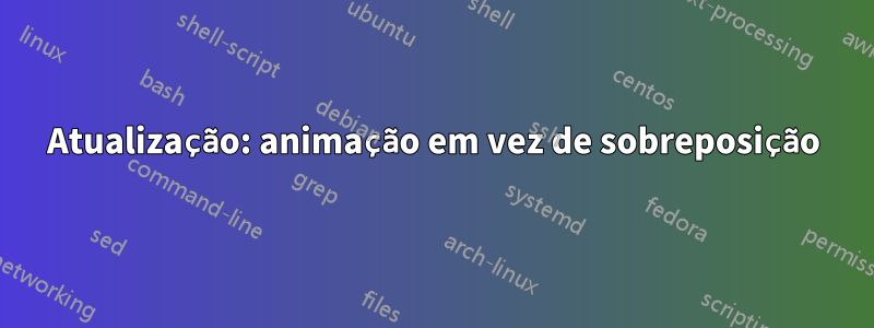 Atualização: animação em vez de sobreposição