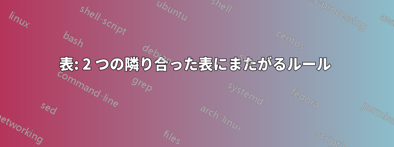 表: 2 つの隣り合った表にまたがるルール