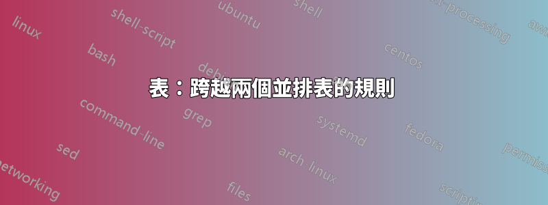 表：跨越兩個並排表的規則