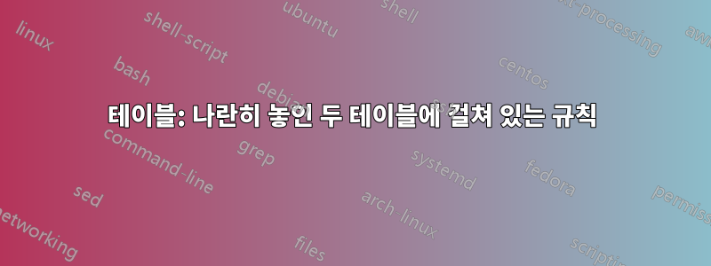 테이블: 나란히 놓인 두 테이블에 걸쳐 있는 규칙