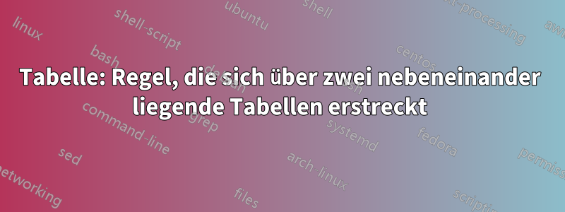 Tabelle: Regel, die sich über zwei nebeneinander liegende Tabellen erstreckt