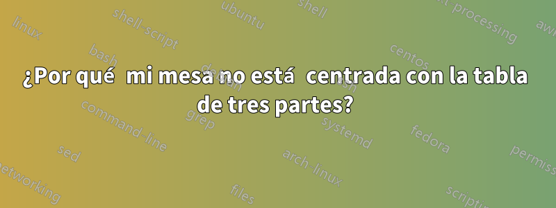 ¿Por qué mi mesa no está centrada con la tabla de tres partes?