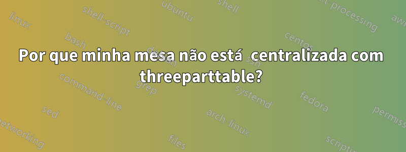 Por que minha mesa não está centralizada com threeparttable?