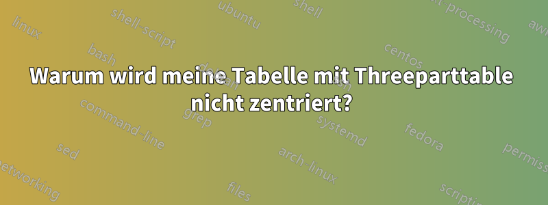 Warum wird meine Tabelle mit Threeparttable nicht zentriert?