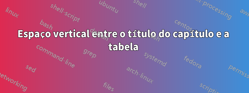 Espaço vertical entre o título do capítulo e a tabela