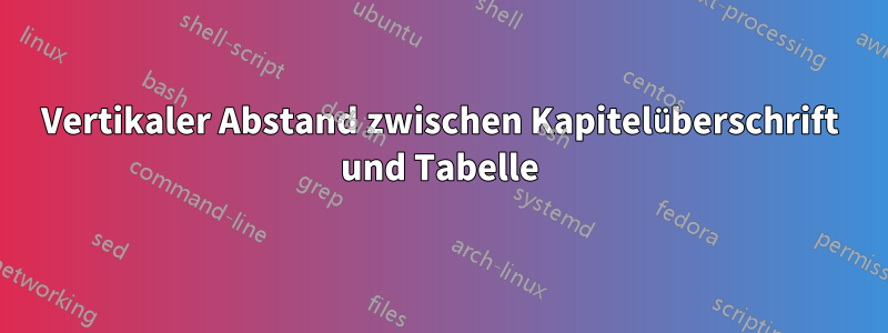 Vertikaler Abstand zwischen Kapitelüberschrift und Tabelle