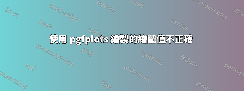 使用 pgfplots 繪製的繪圖值不正確