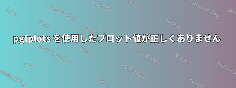 pgfplots を使用したプロット値が正しくありません