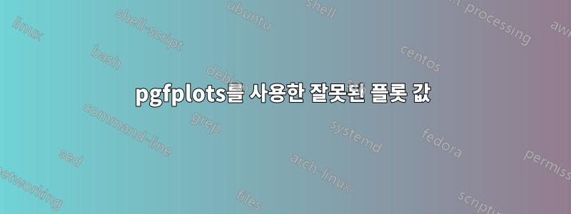 pgfplots를 사용한 잘못된 플롯 값