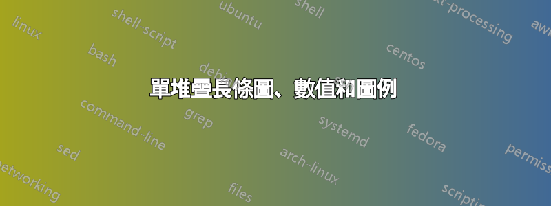 單堆疊長條圖、數值和圖例