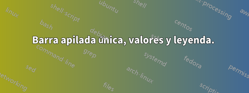 Barra apilada única, valores y leyenda.