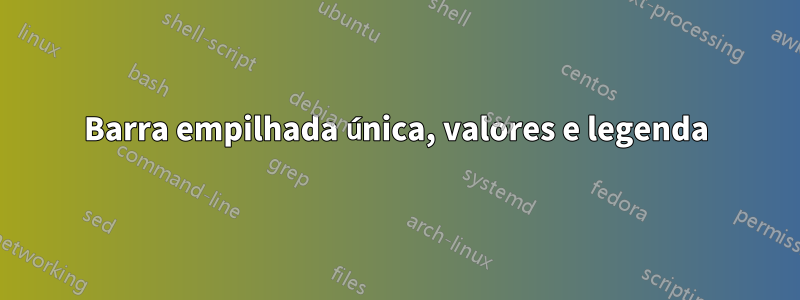 Barra empilhada única, valores e legenda