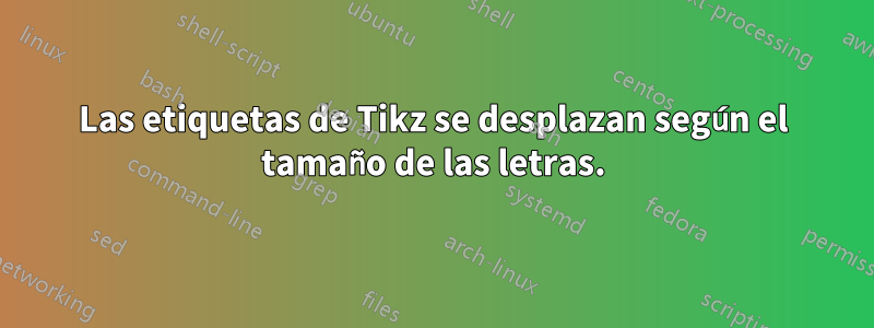 Las etiquetas de Tikz se desplazan según el tamaño de las letras.