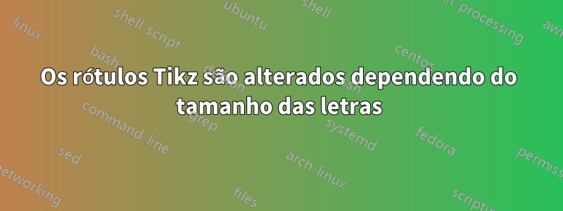 Os rótulos Tikz são alterados dependendo do tamanho das letras