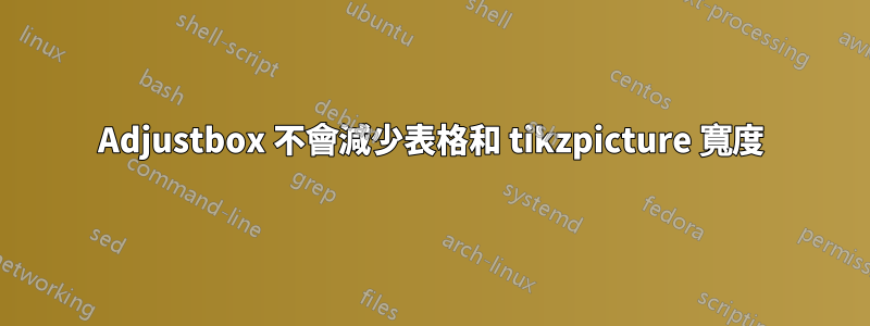 Adjustbox 不會減少表格和 tikzpicture 寬度