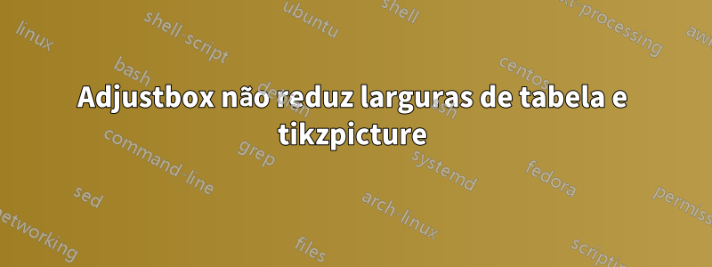 Adjustbox não reduz larguras de tabela e tikzpicture