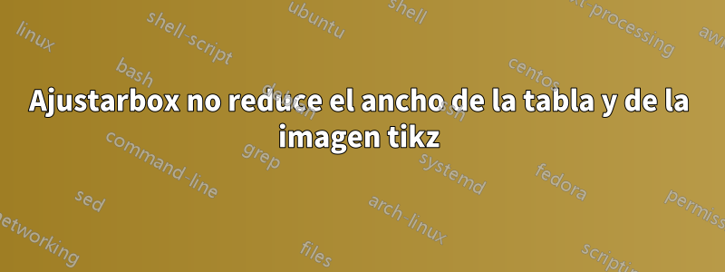 Ajustarbox no reduce el ancho de la tabla y de la imagen tikz