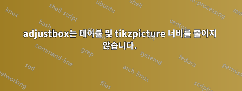 adjustbox는 테이블 및 tikzpicture 너비를 줄이지 않습니다.