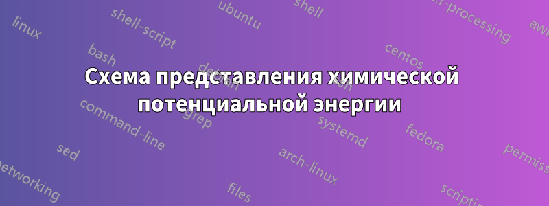 Схема представления химической потенциальной энергии 