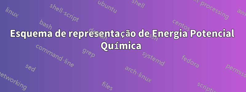 Esquema de representação de Energia Potencial Química 