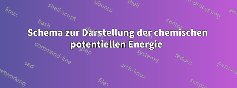 Schema zur Darstellung der chemischen potentiellen Energie 