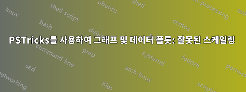 PSTricks를 사용하여 그래프 및 데이터 플롯: 잘못된 스케일링
