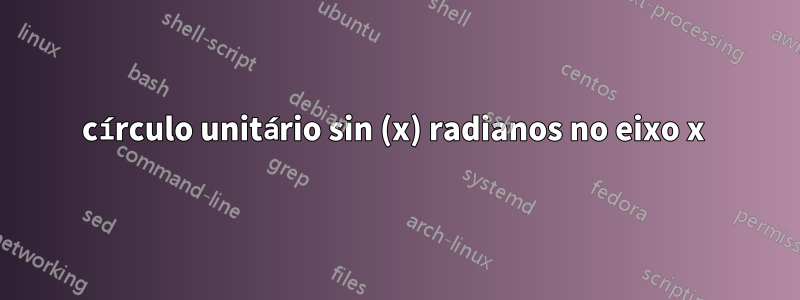 círculo unitário sin (x) radianos no eixo x 