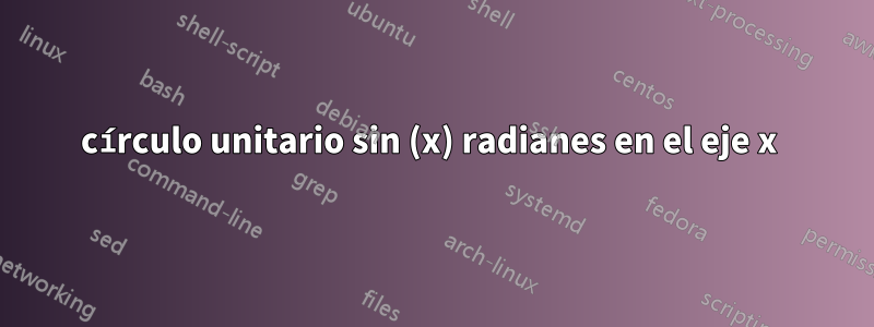círculo unitario sin (x) radianes en el eje x 