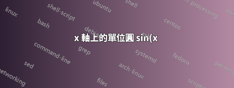 x 軸上的單位圓 sin(x) 弧度