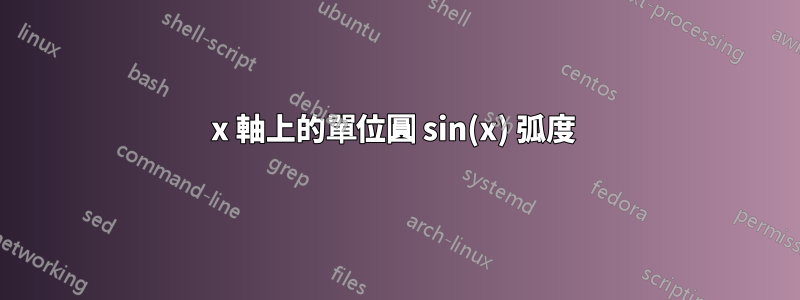 x 軸上的單位圓 sin(x) 弧度 