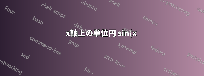 x軸上の単位円 sin(x) ラジアン