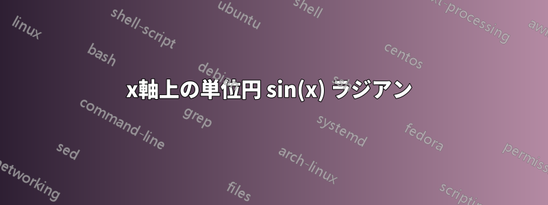 x軸上の単位円 sin(x) ラジアン 