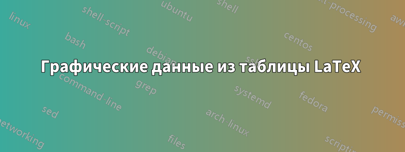 Графические данные из таблицы LaTeX