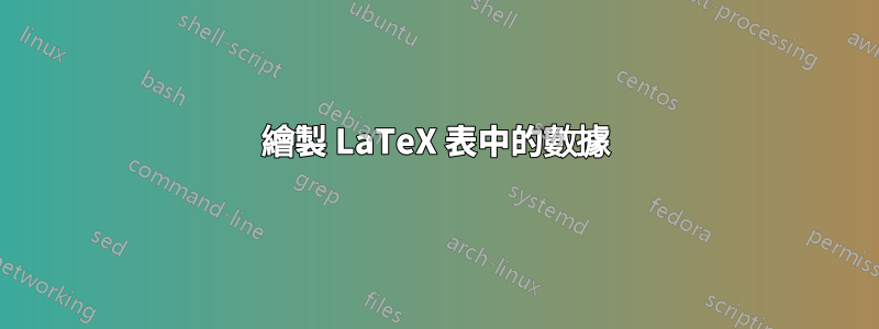 繪製 LaTeX 表中的數據