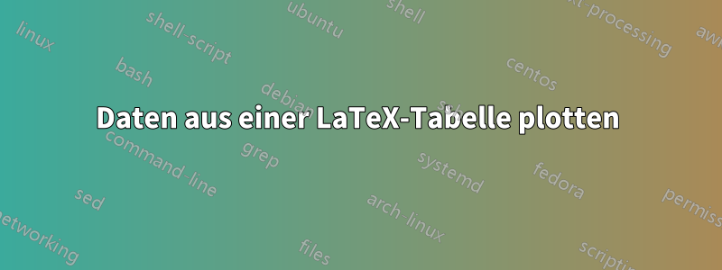 Daten aus einer LaTeX-Tabelle plotten