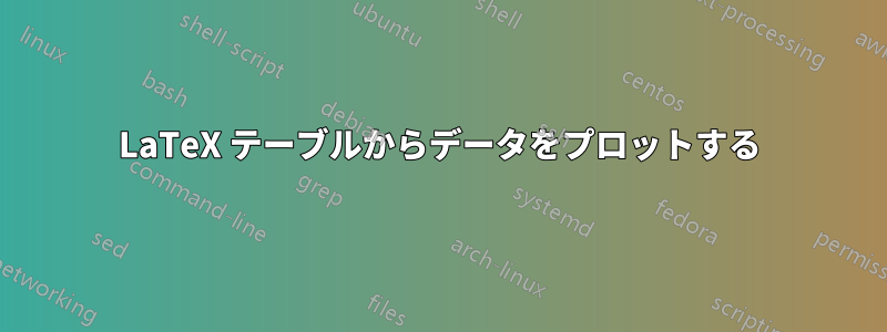 LaTeX テーブルからデータをプロットする