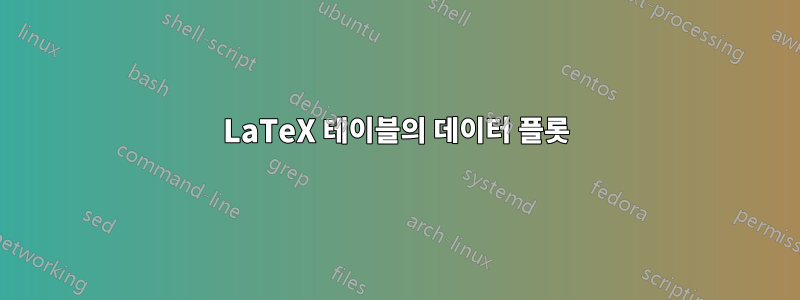 LaTeX 테이블의 데이터 플롯
