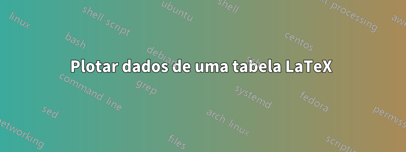 Plotar dados de uma tabela LaTeX