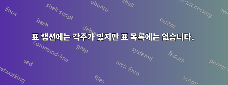 표 캡션에는 각주가 있지만 표 목록에는 없습니다.
