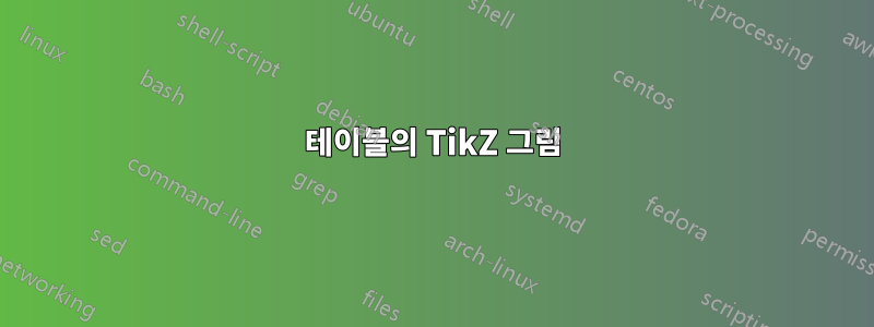 테이블의 TikZ 그림