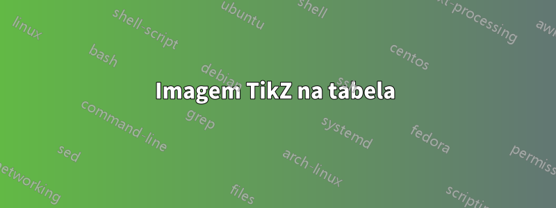 Imagem TikZ na tabela