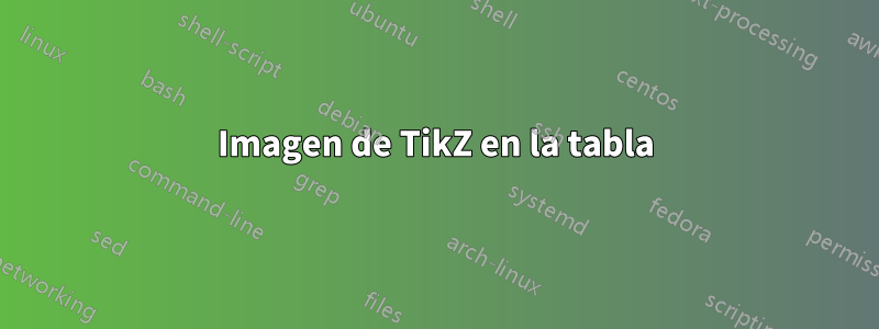 Imagen de TikZ en la tabla