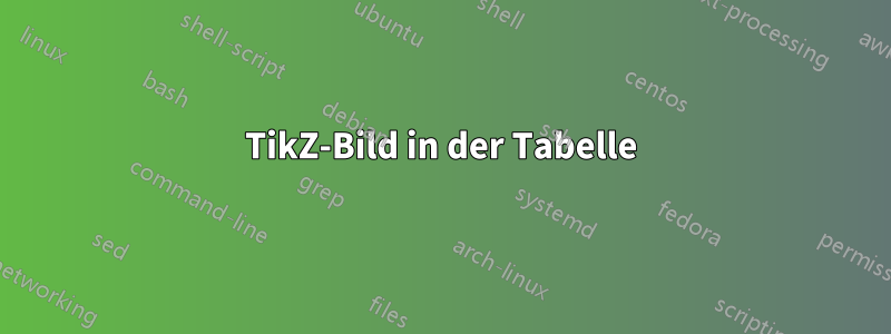 TikZ-Bild in der Tabelle