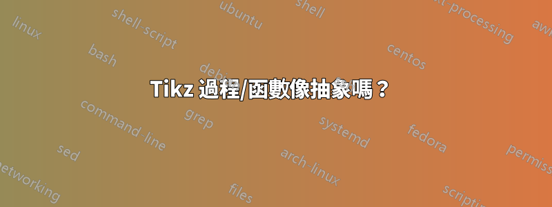 Tikz 過程/函數像抽象嗎？ 