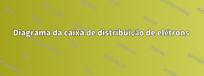 Diagrama da caixa de distribuição de elétrons