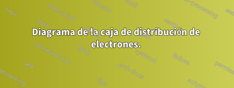 Diagrama de la caja de distribución de electrones.