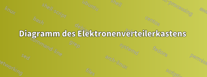 Diagramm des Elektronenverteilerkastens